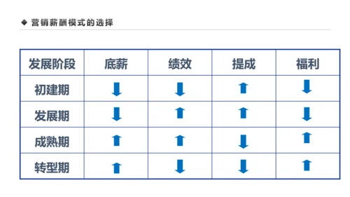 企业营销组织管理与团队建设培训PPT模板