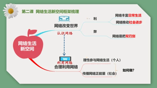 第一单元 走进社会生活 单元复习课件（40张PPT）