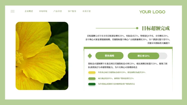 绿色小清新风年度核心成果汇报PPT模板