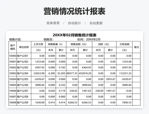 营销情况统计报表