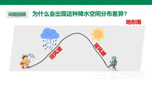 3.3 降水的变化与分布(21世纪)