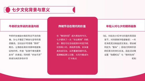 粉色卡通风七夕节情侣活动安排PPT