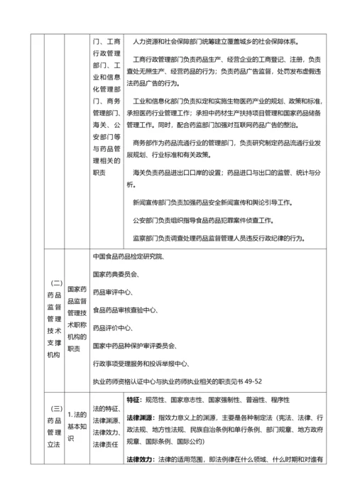 药事管理与法规内容.docx