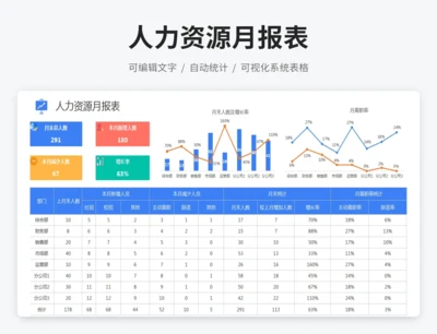 人力资源月报表