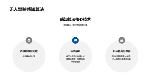 未来交通：无人驾驶汽车的革命