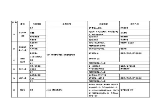 市政公路试验检测