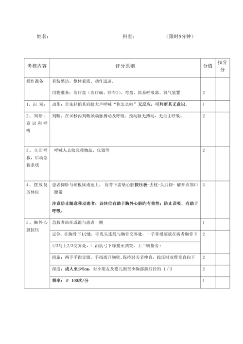 查体及心肺复苏临床医生实践操作考核方案.docx