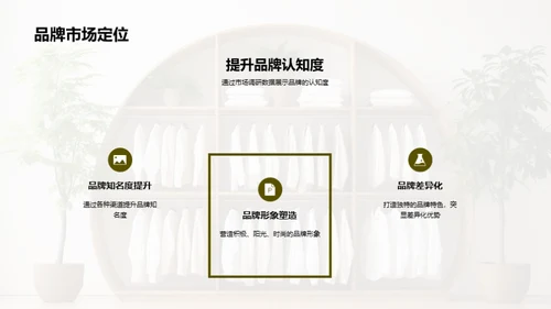 全面提升品牌影响力