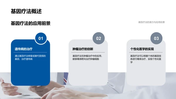 生物医疗现状分析