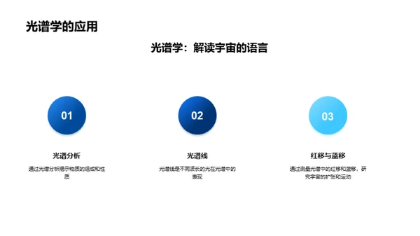 宇宙秘境：天文学漫谈