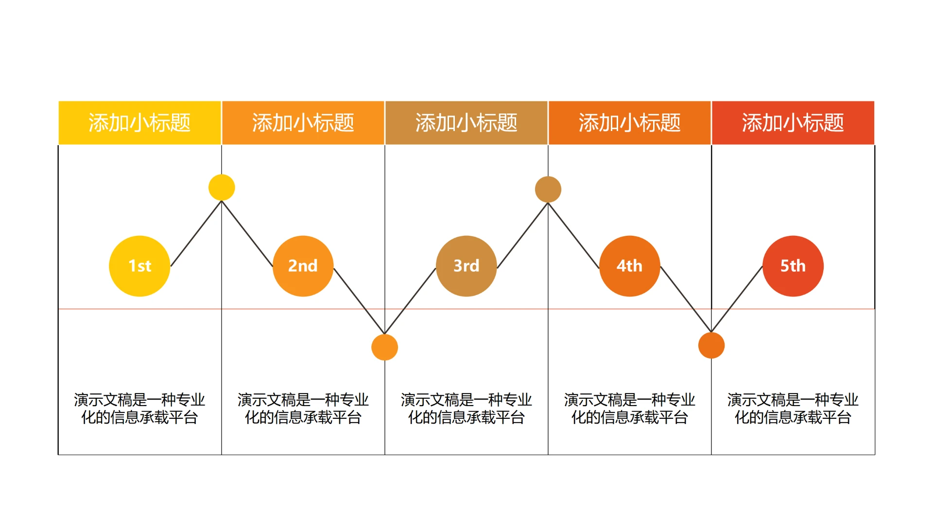 单页五项横向表头搭配折线圆点排名图表标题带文字可编辑数据分析看板业绩排名对比汇报PPT模板