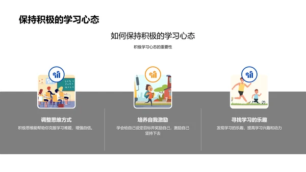 高效学习方法PPT模板