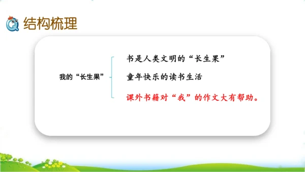27 我的“长生果“   课件