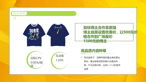 小红书服饰行业内容合作策略通用PPT模板