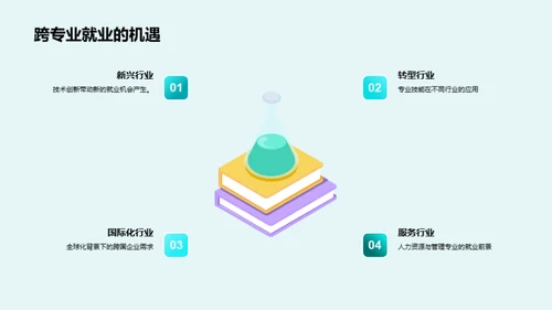 跨专业就业解析