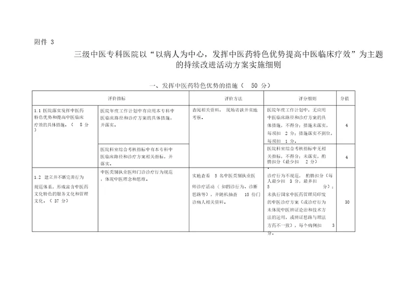 三级中医专科医院持续改进活动方案实施细则征求意见稿1463