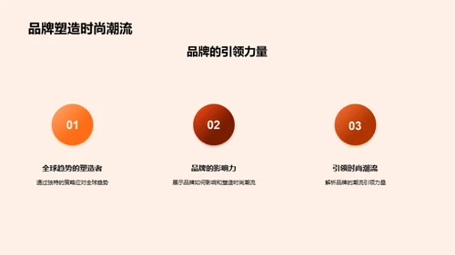 塑造潮流 品牌力量