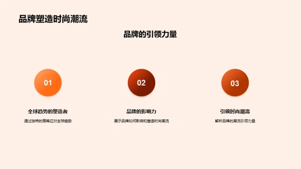 塑造潮流 品牌力量