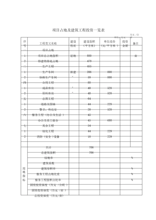 切边V带项目可行性研究报告