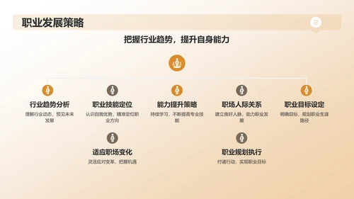 橙色职业生涯人物访谈PPT模板
