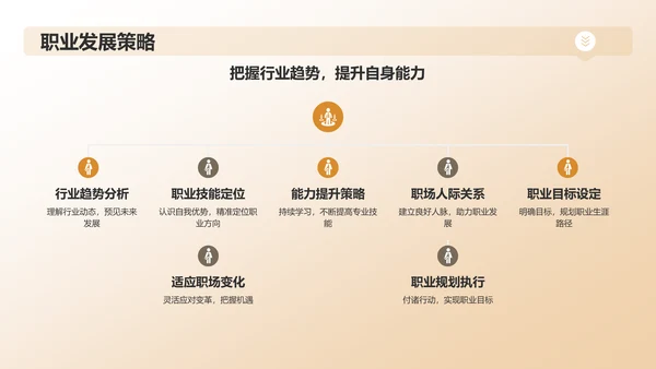 橙色职业生涯人物访谈PPT模板