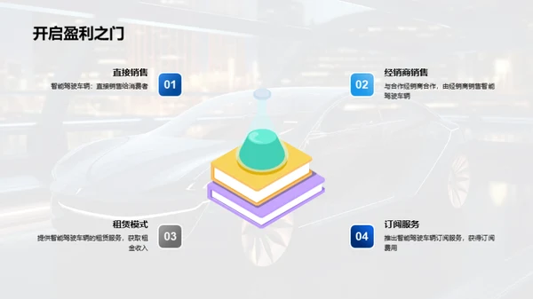 智驾新车型探索