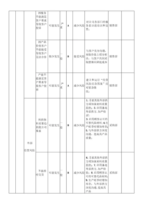 风险评估与应对措施实施案例