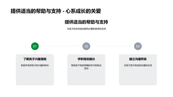 高中成长与未来打算PPT模板