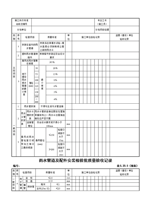 建筑给排水检验批表格