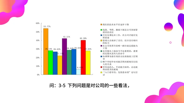 调查问卷分析报告通用PPT模板
