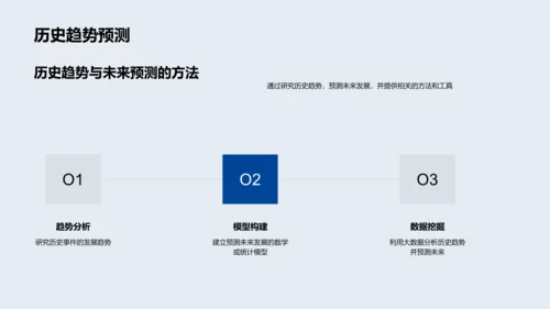 历史研究深度探讨PPT模板