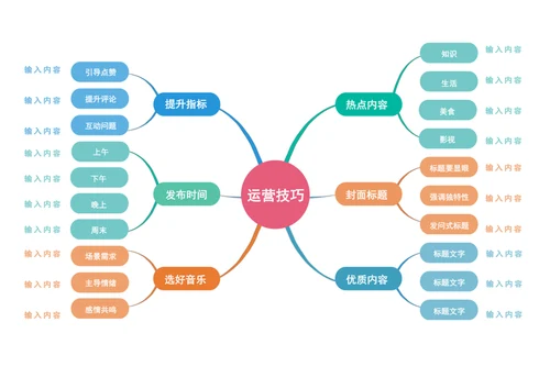 思维导图-工作总结