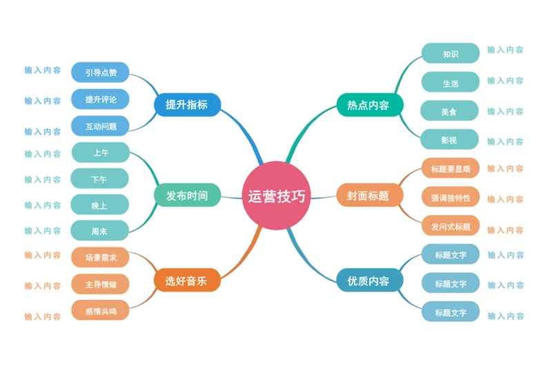 思维导图-工作总结
