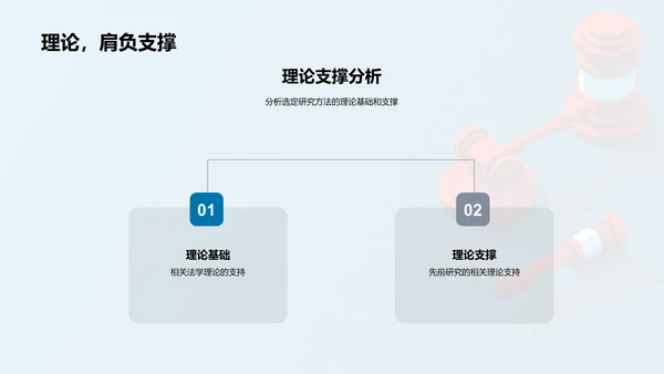 法学研究方法论证PPT模板