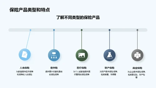 保险销售与商务礼仪