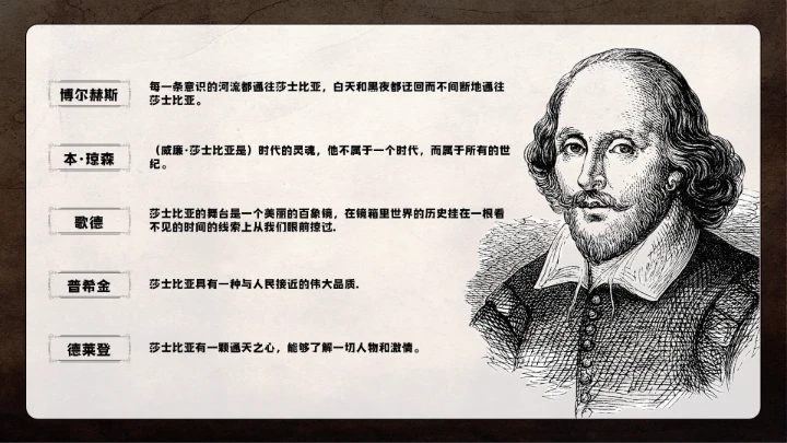莎士比亚人物介绍知识普及PPT
