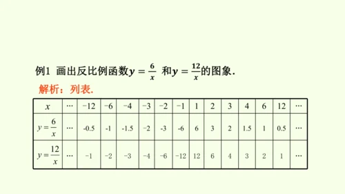 人教版数学九年级下册26.1.2反比例函数的图象和性质课件（37张PPT)