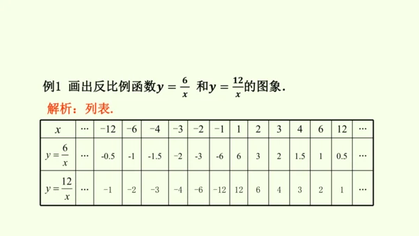 人教版数学九年级下册26.1.2反比例函数的图象和性质课件（37张PPT)