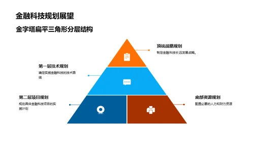 金融科技领航