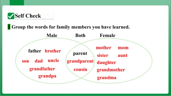 Unit 2  Section B 3a~Self Check 课件+内嵌视频【人教七上Unit 2