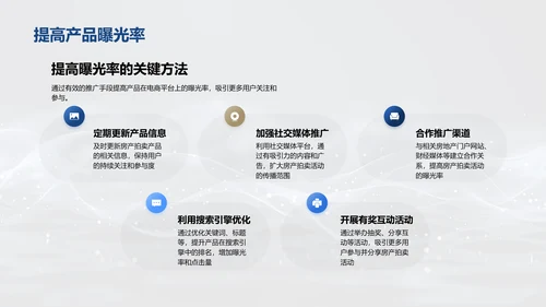 电商房产拍卖策略PPT模板