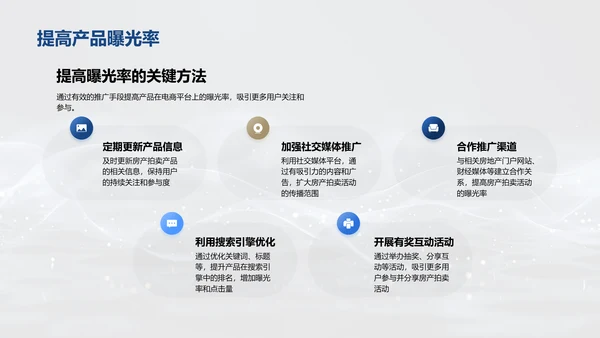 电商房产拍卖策略PPT模板