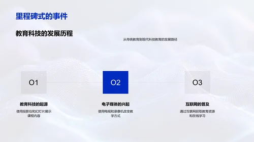 科技在教育中的角色PPT模板
