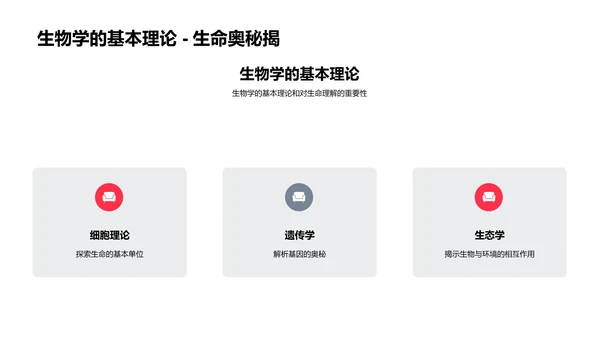 探索生物学基础PPT模板