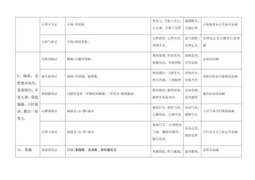 2023年中医执业医师考试实践技能考试第一站病例分析.docx