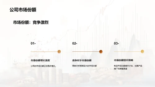 水墨风财务金融商业计划书PPT模板