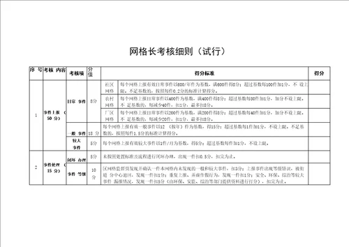 网格考核细则