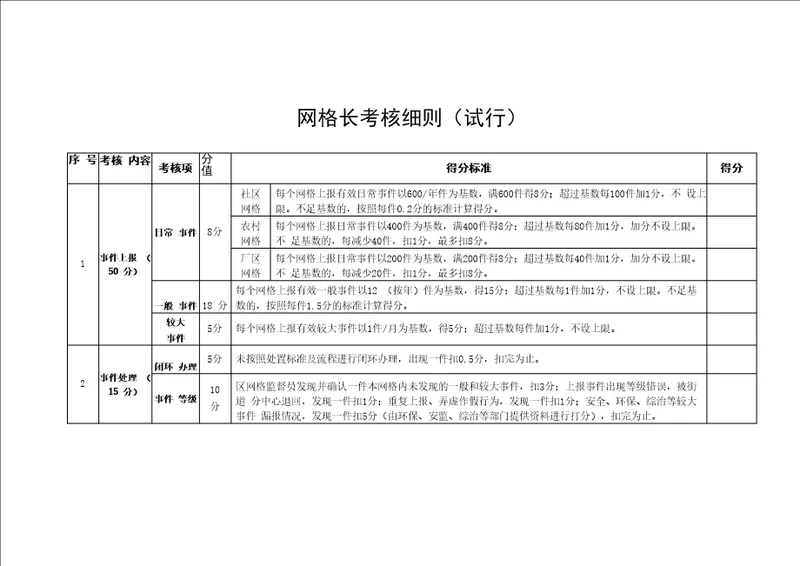 网格考核细则