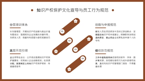 棕色商务风知识产权保护制度培训PPT