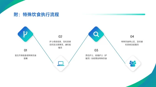 蓝绿渐变简约商务护理查对制度配许PPT模板